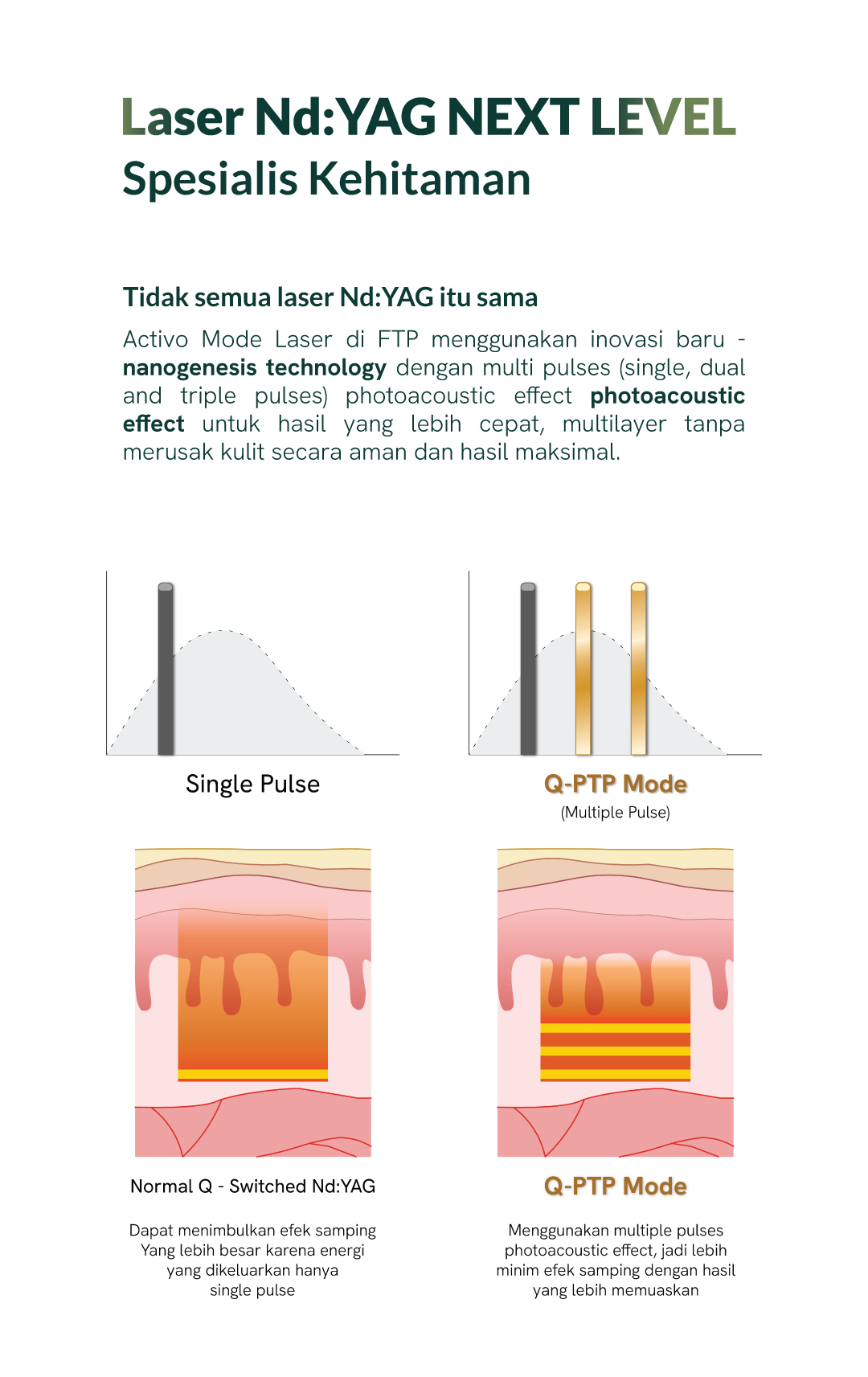 Hasil maksimal dapat terlihat 1 bulan setelah treatment laser. Sedangkan untuk kemerahan dan jerawat, efeknya bisa terlihat kurang lebih 1 minggu setelah laser. Oleh sebab itu laser jenis ini merupakan cara menghilangkan melasma di wajah yang cukup efektif. Masa pemulihan laser tergantung dari jenis panjang gelombang dan kekuatan yang digunakan. Masa pemulihan laser lainnya cenderung tanpa recovery, biasanya hanya terlihat sedikit merah yang akan menghilang dalam kurang dari 24 jam. Laser untuk flek seperti sunspot dan atau freckles, dark lips / bibir gelap memiliki masa pemulihannya yang lebih panjang, kurang lebih 7-10 hari. Pengulangan laser akan disesuaikan dengan penyebab dan tujuan utama laser. Bila laser untuk menghilangkan atau memudarkan flek, pengulangan akan ditentukan berdasarkan luas dan kedalaman flek tersebut, biasanya bisa dilakukan pengulangan sekitar 2-3 kali, namun untuk flek yang relatif dalam bisa mencapai 6-10 kali pengulangan.
